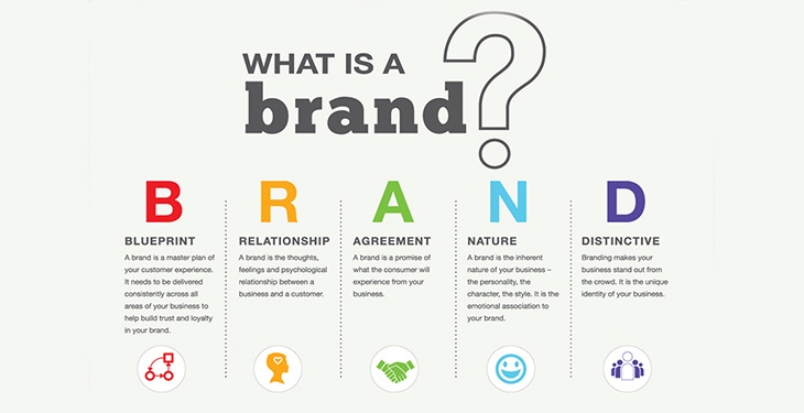 Why Branding Matters? | Importance of branding | ProEx