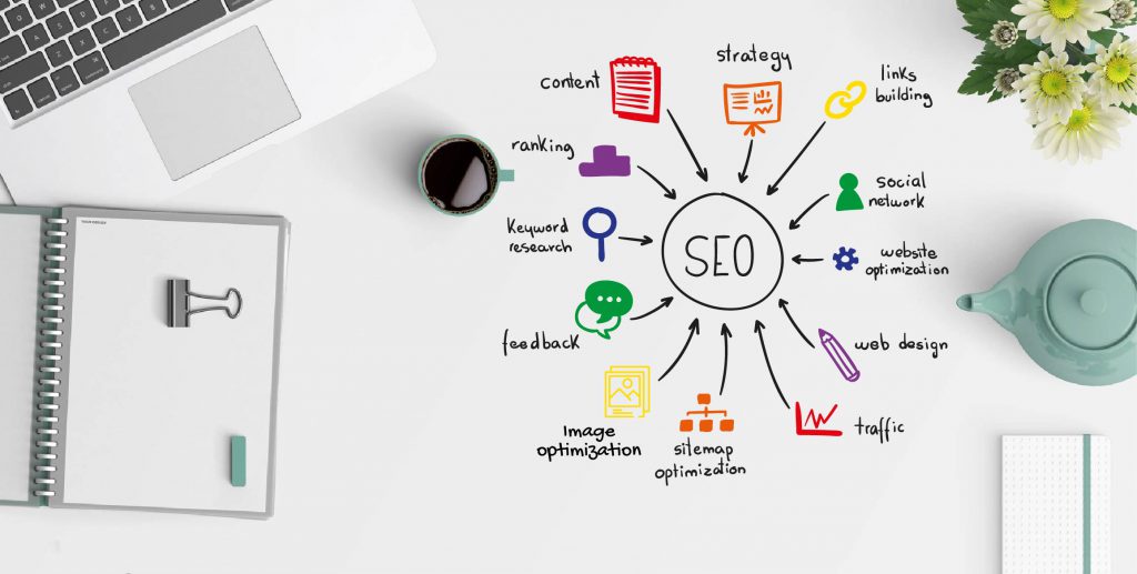 latest-seo-strategy-in-2020