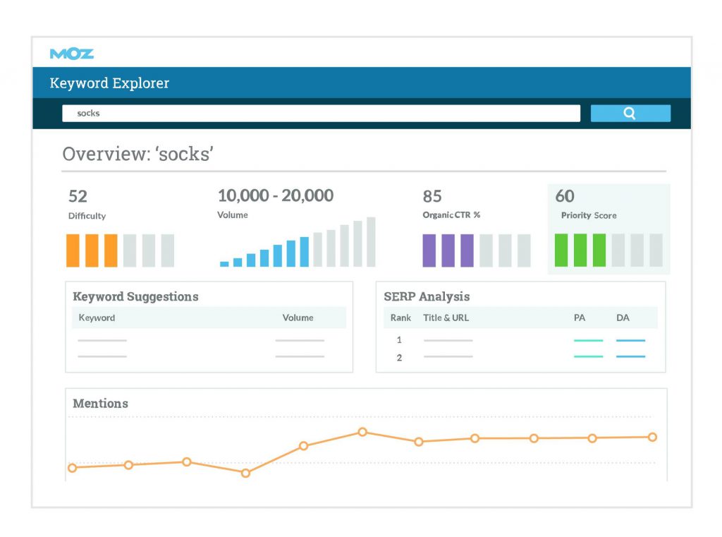 What Is Moz? Click Intelligence, 56% OFF